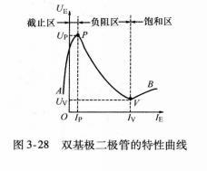 雙基極二極管 雙基極二極管