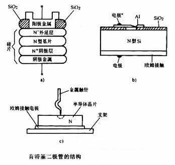肖特基二極管