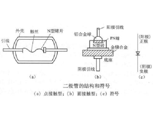 頻率倍增用二極管