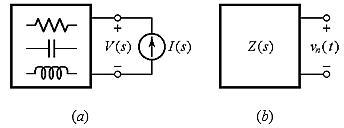 電路的極點與零點