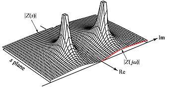 電路的極點與零點