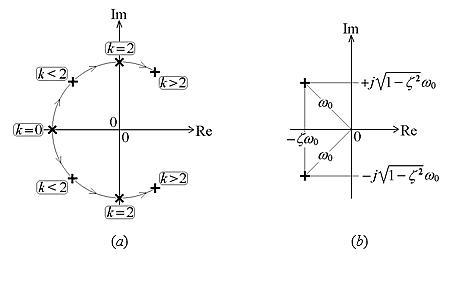電路的極點與零點
