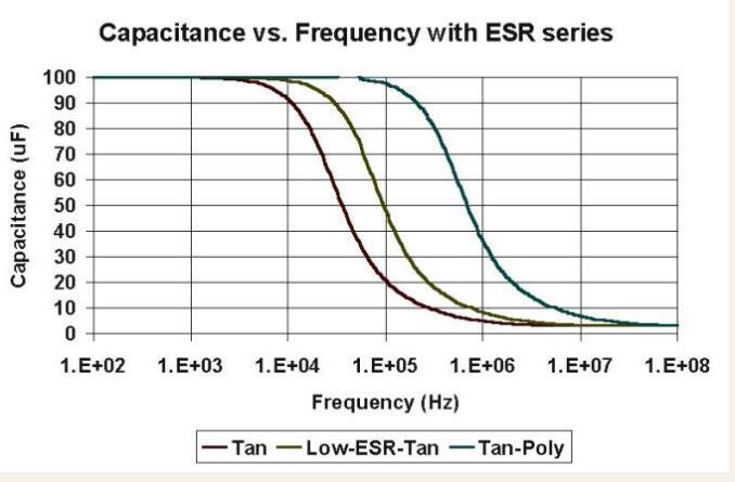 區分聚合物鉭電容與普通鉭電容