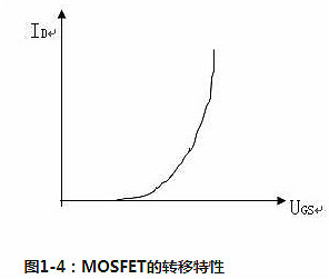 功率場效應管的原理 功率場效應管的原理
