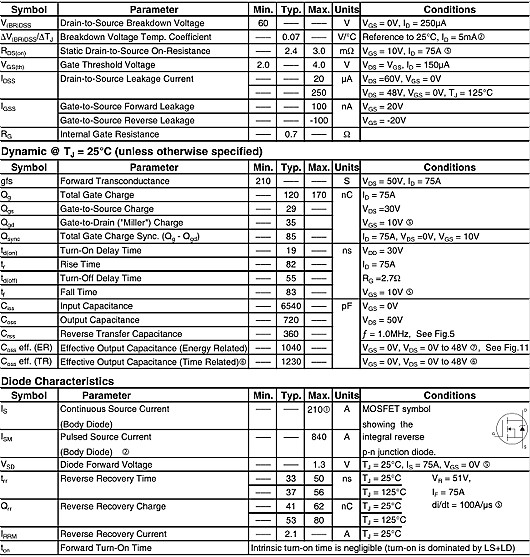 irf3206場效應管參數(shù) irf3206場效應管參數(shù)