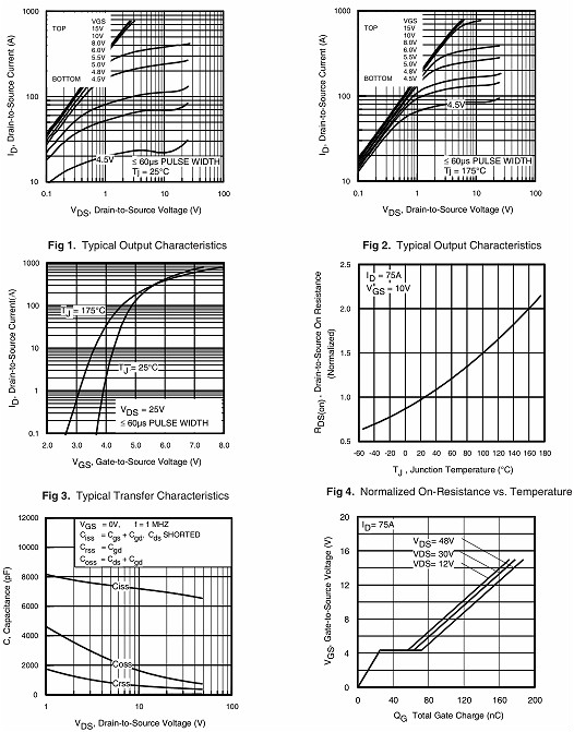 irf3206場效應管參數(shù) irf3206場效應管參數(shù)