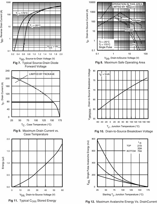 irf3206場效應管參數(shù) irf3206場效應管參數(shù)