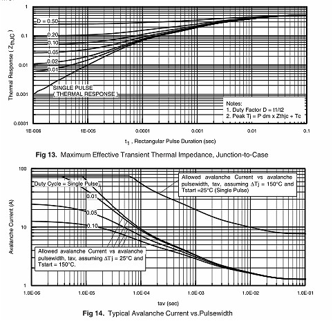 irf3206場效應管參數(shù) irf3206場效應管參數(shù)