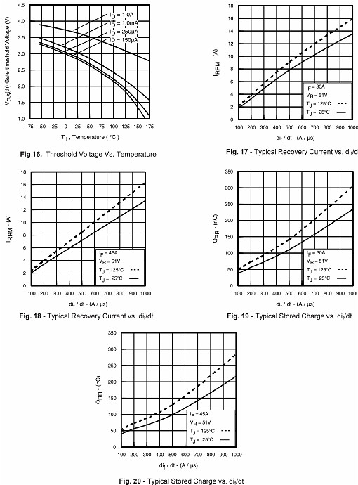 irf3206場效應管參數(shù) irf3206場效應管參數(shù)