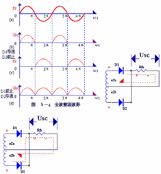 整流二極管的作用