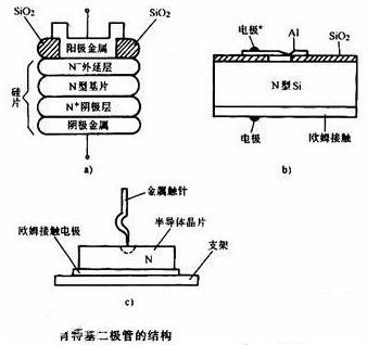 肖特基二極管和場效應管的區別 肖特基二極管和場效應管的區別
