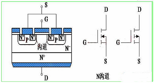 肖特基二極管和場效應管的區別 肖特基二極管和場效應管的區別