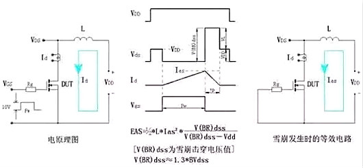 mos管失效模式分析 mos管失效模式分析