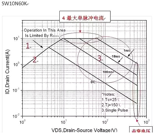 mos管失效模式分析 mos管失效模式分析