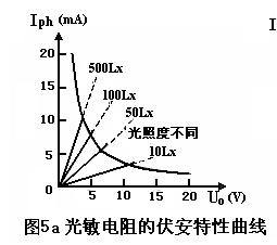 光敏電阻原理與作用