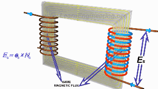 三相變壓器原理圖