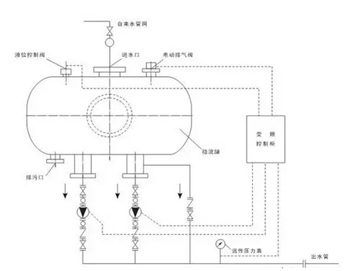 變頻器工作原理