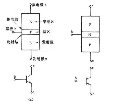 三極管的放大作用