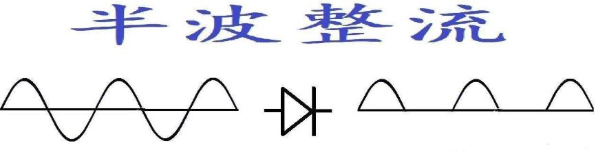 橋式整流電路 橋式整流電路