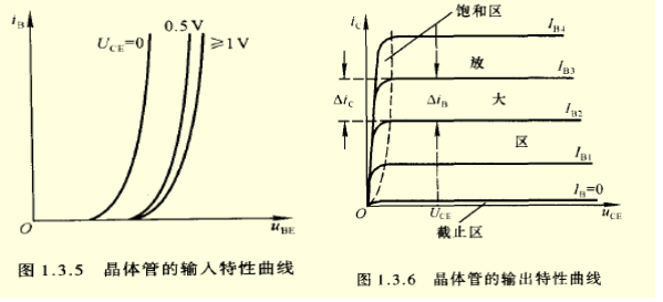 PNP三極管分析方法 PNP三極管分析方法