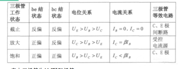 三極管的倒置狀態 三極管的倒置狀態