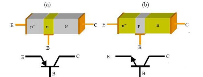 三極管的開關速度如何提高 三極管的開關速度如何提高