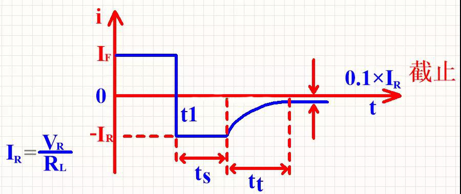 整流二極管的反向恢復
