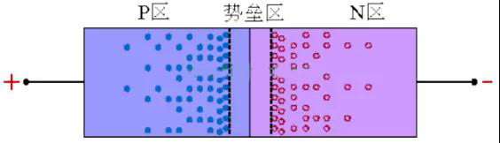 整流二極管的反向恢復