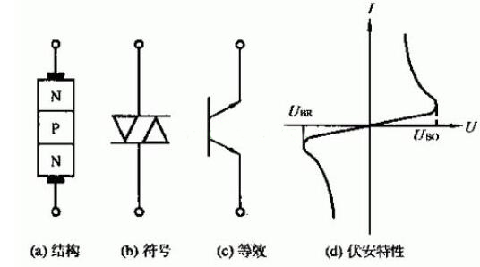 雙向觸發二極管結構-