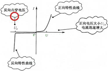硅穩(wěn)壓二極管
