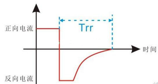 二極管反向恢復時間 二極管反向恢復時間