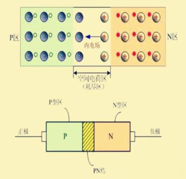 PIN二極管參數 PIN二極管參數