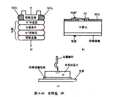 肖特基二極管的原理-