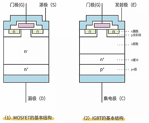 MOS管與IGBT管有什么區(qū)別