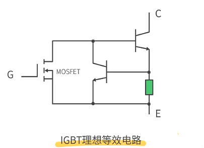 MOS管與IGBT管有什么區(qū)別