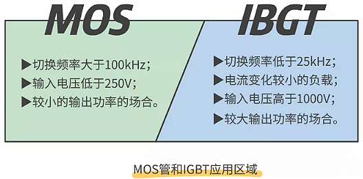 MOS管與IGBT管有什么區(qū)別