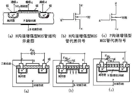 MOS管 ,N溝道MOS管,p溝道MOS管 MOS管 ,N溝道MOS管,p溝道MOS管