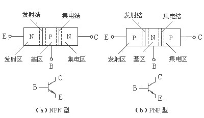 逆變器工作原理