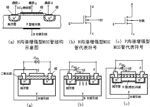 逆變器工作原理