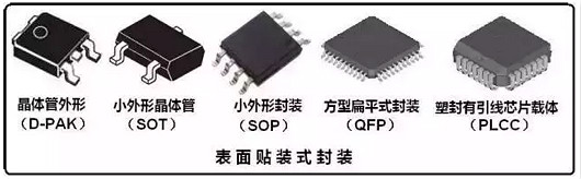 半導體封裝技術 半導體封裝技術