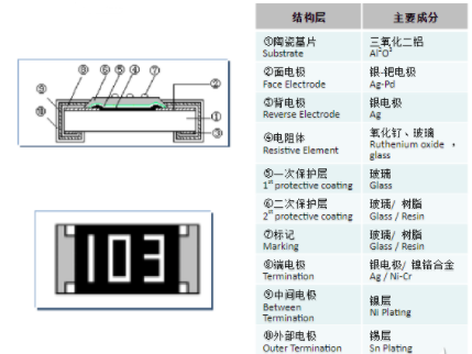 貼片電阻 貼片電阻