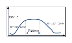 貼片電阻 貼片電阻