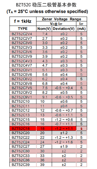 穩壓二極管參數 穩壓二極管參數