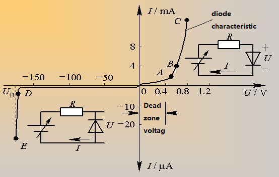 二極管的基本概念