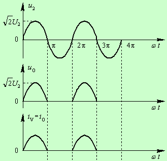 二極管的基本概念