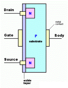 MOSFET及JFET比較 MOSFET及JFET比較