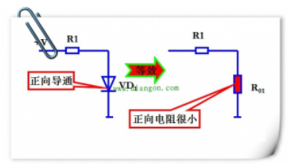 二極管的工作狀態(tài)