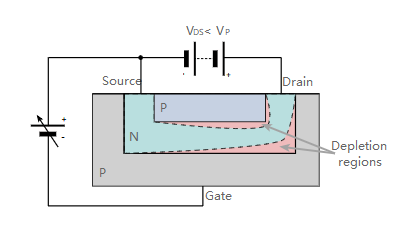場效應(yīng)晶體管 場效應(yīng)晶體管