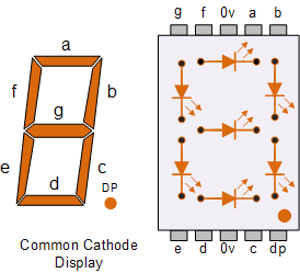 發(fā)光二極管