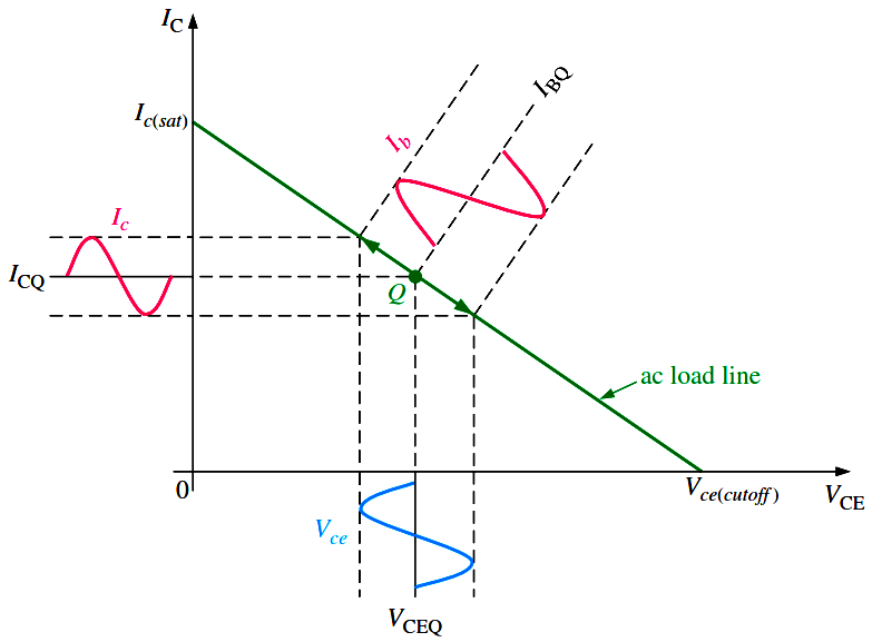 晶體管的放大器